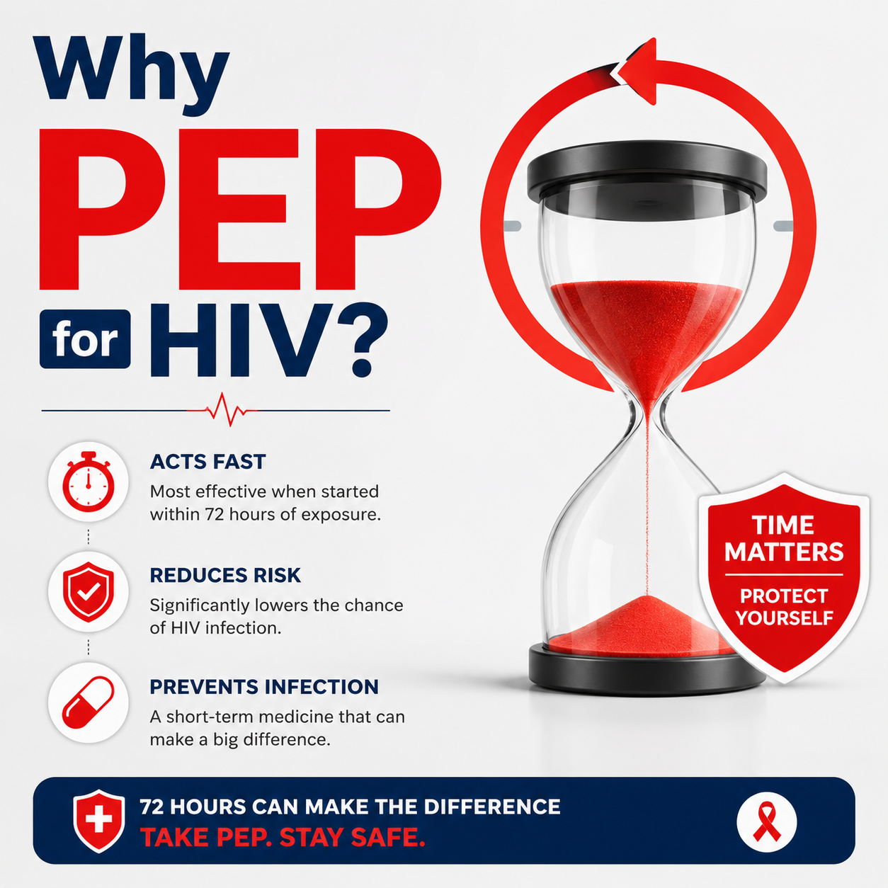 Doctor consulting patient about PEP HIV treatment in Bangalore